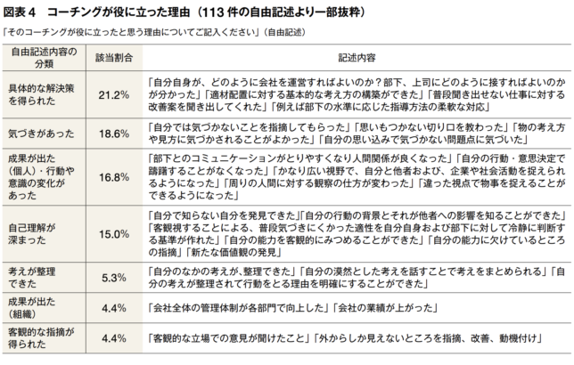 コーチングが役に立った理由